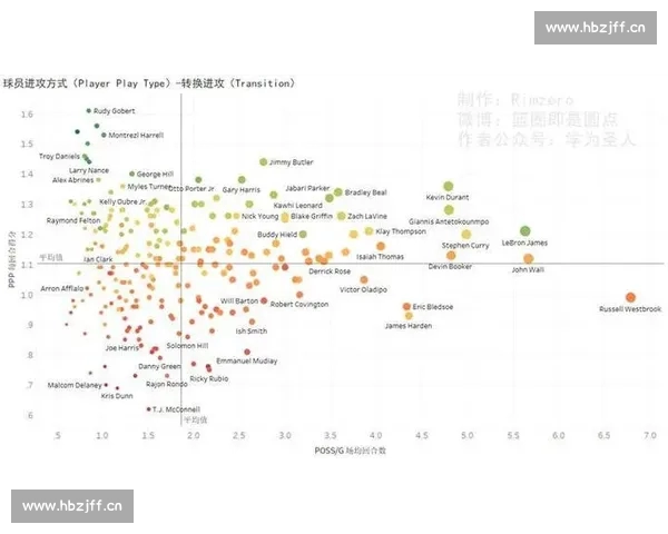 基于进攻效率视角的NBA球队攻防价值深度解析数据模型与战术趋势