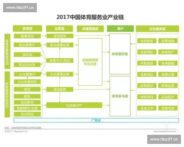 体育比赛数据来源整合与分析驱动赛事决策新范式构建生态体系研究
