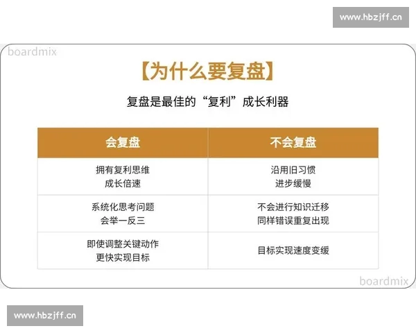 从赛况到观点的完整拆解比赛复盘文章写作方法全指南实用技巧与实战应用解析