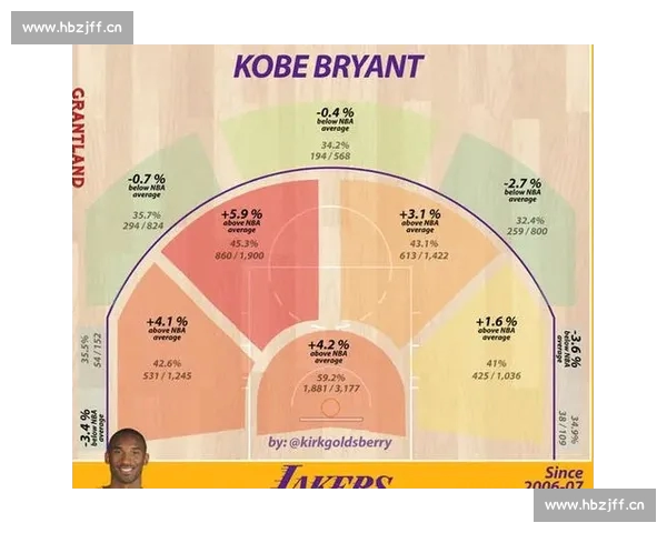 透过高阶数据解读NBA球队攻防效率与胜负密码变化趋势分析 - 副本 - 副本 (2)