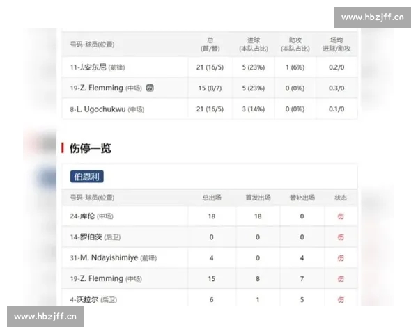 基于足球球队伤停情况的比赛结果走势与胜负概率趋势判断分析